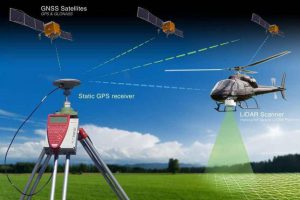 无人机倾斜摄影测量技术在房地⼀体中的应用（一）